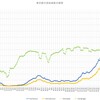 1月第５週中間の東京都の感染者数～コロナウィルスのデータサイエンス（１８１）