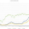 1月第５週中間の東京都の感染者数～コロナウィルスのデータサイエンス（１８１）