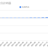 2022年3月のIG証券の利益は-1,373,751円でした