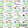 4月8日の仮想通貨・投資報告