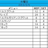 2013年3月6日のトレーニング