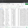 Google スプレッドシートでQUERY関数を利用したデータ抽出