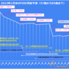 2023年1月末の資産9,490万円は先月より＋110万円、米国インフレ率低下で株価が上昇した？