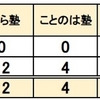  2023年 兵庫県公立中高一貫校 塾 合格実績 能開センター ステージメソッド塾 さくら塾 ことのは塾 浜学園 岡村ゼミ 四谷大塚 進研ゼミ Z会 芦屋国際 兵庫県大付属