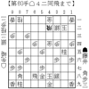 将棋局面｜藤井猛vs先崎学1998-04-19NHK杯｜藤井システムでの巧みな手順