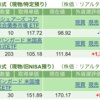 保有銘柄について(2023年12月15日)