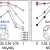 Nature of active sites in Cu-LTA NH3-SCR catalysts: A comparative study with Cu-SSZ-13 /Cu-LTAの活性サイトに関する、Cu-SSZ13との比較研究