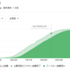 後で日記を見返したとき用の、最近の出来事。