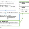 Alexa Skills Kit SDK for Node.js v2 入門(DB保存＆まとめ)