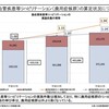 廃用症候群に関する規制強化