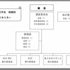 【地域研究学会】