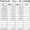 連続４５日間１万歩以上継続中