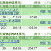 保有銘柄について(2025年2月21日)