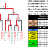 【世代別TT】Gブロック結果