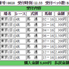 ５月２８日（土曜）の購入馬券　その２