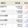 11/11　マザーズ暴落　日経大幅高！