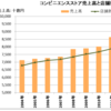 中食（なかしょく）ご存知ですか？　その１