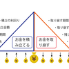 資産運用の考え方～その１