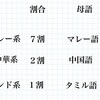 外国人彼氏との正月の過ごし方〜中華系&日系カップル〜