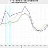 2020年　イラク　経常収支均衡原油価格　59.37 ドル／バレル　▼