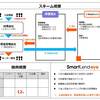 スマートレンドのソーシャルレンディングファンド「オープン記念ローンファンド 第２号」について検証。