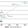 【新型コロナ対策】医療崩壊を防ぐためにするべきこと、トリアージと高リスク者のケア