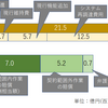 基本設計途中で頓挫した事案におけるベンダ・ユーザの責任　東京高判令2.1.16（令元ネ2157）