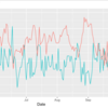 ggplot2で2軸グラフを描く時の軸スケーリングの作業