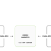 「AIエージェントキャッチアップ #77 - Codex App Server」を開催しました