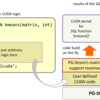 PL/CUDAとmatrix型