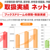 マジのおすすめ！　使わない教科書捨てるのはもったいない！？　買取！？