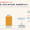 日経「米企業の中国AI利用、5割に迫る」は煽りである――トークンでは実測6割、だが米企業の実利用は1%