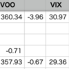 自分-0.16% > VOO-0.67%, YTD 61勝32敗1分