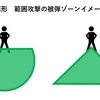 トリセツ　範囲攻撃の種類と避け方