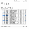 3/13(月) 男子GS