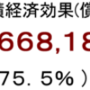 発電量経済効果