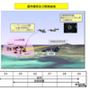 F-2の性能向上とドローン世代