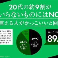 Webマーケティング