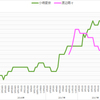 おいら的推しランキング更新！ #バクステ #渡辺萌々 #夕咲ゆい #佐藤優香