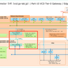 小規模 VMware Cloud Director 10.4 ラボ構築。Part-10 Tier-0 ゲートウェイと Edge Gateway の作成