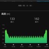 ポイント練習（セット練習）。坂道走460m×18本。ゆっくりだが走りきった。