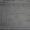 社会科の授業で、アクティビティ図やロイロノート・スクールを使って「世界の諸地域」を学ぶ模擬授業