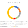 2021年5月運用状況 ～前月比 +34万円～