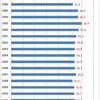 Trend in Fat Intake, 1975 to 2012, in Japan