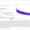 学習を上手く行うために　どのように学習を見守るか　Babysitting the learning process , Hyper parameter optimization