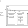 Kubernetesクラスタのノード内でコンテナと並列にPod内でVMが実行できるKubevirt