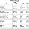 7月新刊案内②