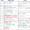 1週間の振り返り6/19~25