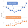 「TVアニメ1話はパンチラで視聴者を釣る」は本当か1943作品から検証した。