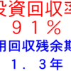 SOLAR投資効果